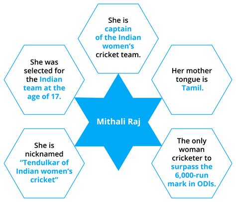 Odd one out — lesson. English Language State Board, Class 6..